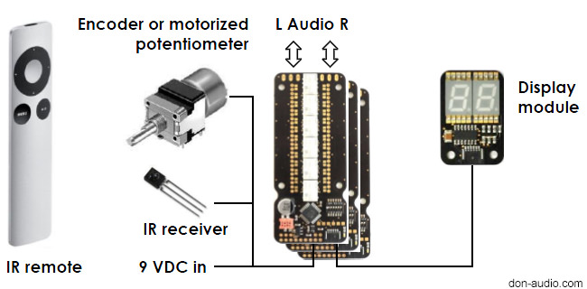 Elma Attenuator switch application example