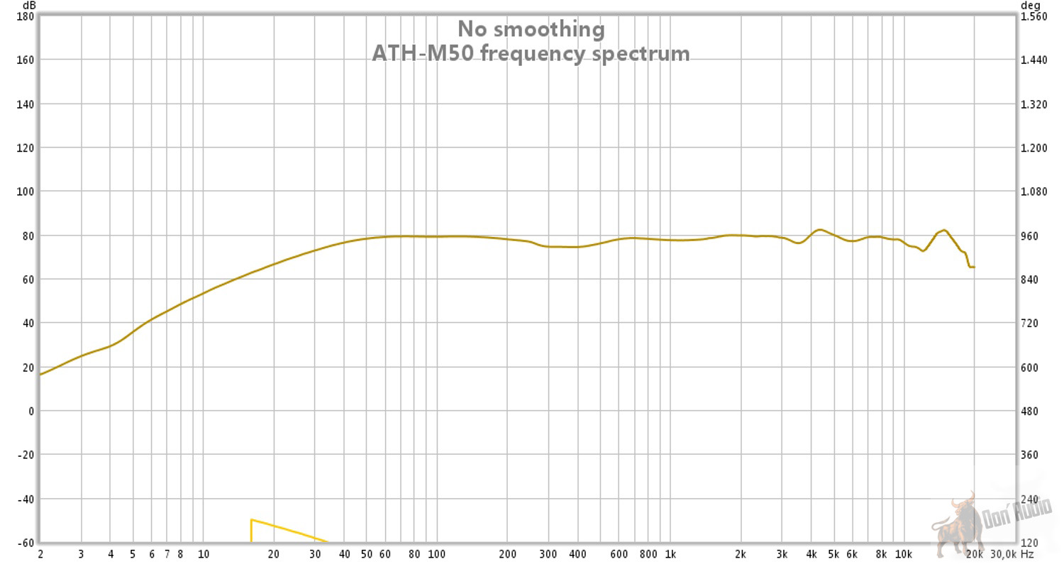 ATH-M50 Frequenz-Verlauf grafik