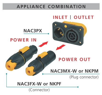 New Neutrik NAC3MX-W powerCON TRUE1 Locking Male Cable Connector Power Out New Neutrik NAC3MX-W powerCON TRUE1 Locking Male Cable Connector, Power Out 