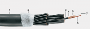 Gotham Audio 100 m Spule, Typ 14001-14032 GAC-x Paar...