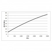 RG/U-Koax (RG58 C/U LL) Classic Series MKII; 1 x 1,02, PVC  5,00 mm...