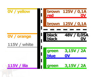 Audio Ringkerntrafo "Mila" - Sek: 250vct, 6.3vct, 48v