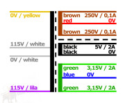 Audio Ringkerntrafo "P2P" - Sek: 500vct,...