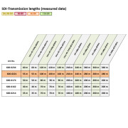 Videocable VECTOR PLUS RCB 1.6L/7.3, 1 x 1,40, diameter 10,30mm, black