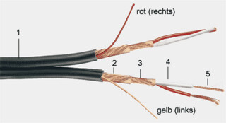 Gotham Audio 200 m Spule, Typ 12001 GAC-2paar flach Stereo Doppelgeschirmtes Multipaarkabel