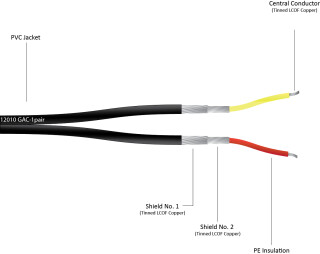 Gotham Audio 100m Coil, Type GAC 1 Twin (12010) 2x asymmetrical