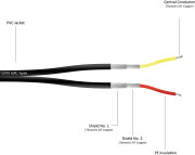 Gotham Audio 100m Coil, Type GAC 1 Twin (12010) 2x...