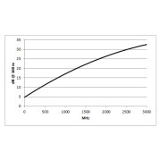 SAT-Cable HD, 120dB, longlife SC-Astral-LLX, 1 x 1,13, PVC 6,80 mm2, white