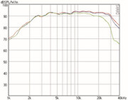 Mundorf AMT19C Hochtöner 8 Ohm AMT19CM1.1-C