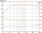 Mundorf AMT19C Hochtöner 8 Ohm AMT19CM1.1-C