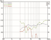 Mundorf AMT19C Hochtöner 8 Ohm AMT19CM1.1-C