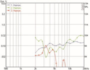Mundorf AMT19C Hochtöner 4 Ohm AMT19CM2.1-C