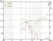 Mundorf AMT19C Hochtöner 4 Ohm AMT19CM2.1-C