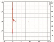 Mundorf AMT19C Hochtöner 4 Ohm AMT19CM2.1-C