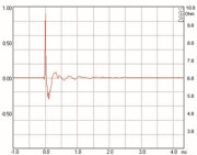 Mundorf AMT19C Hochtöner 4 Ohm AMT19CM2.1-C