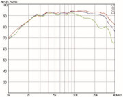 Mundorf AMT19C Hochtöner 4 Ohm AMT19CM2.1-C