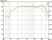 Mundorf AMT23C Tweeters 6 Ohm AMT23CM1.1-C