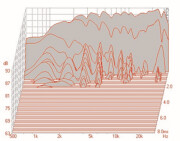 Mundorf AMT23C Tweeters 6 Ohm AMT23CM1.1-C