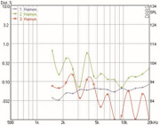 Mundorf AMT23C Tweeters 6 Ohm AMT23CM1.1-C