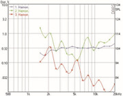 Mundorf AMT23C Tweeters 6 Ohm AMT23CM1.1-C
