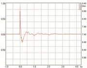 Mundorf AMT23C Tweeters 6 Ohm AMT23CM1.1-C