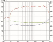 Mundorf AMT23C Hochtöner 6 Ohm AMT23CM1.1-R
