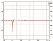 Mundorf AMT23C Tweeters 6 Ohm AMT23CM1.1-R