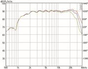 Mundorf AMT23C Tweeters 6 Ohm AMT23CM1.1-R