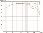 Mundorf AMT25C Tweeters 8 Ohm AMT25CS2.1-R