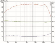Mundorf AMT25C Hochtöner 8 Ohm AMT25CS2.1-R