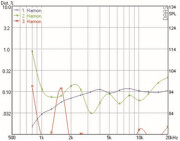 Mundorf AMT25C Tweeters 8 Ohm AMT25CS2.1-R