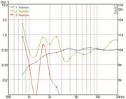 Mundorf AMT25C Tweeters 8 Ohm AMT25CS2.1-R