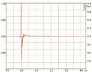 Mundorf AMT25C Tweeters 8 Ohm AMT25CS2.1-R