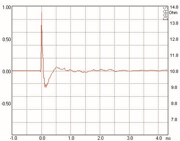Mundorf AMT25C Tweeters 8 Ohm AMT25CS2.1-R