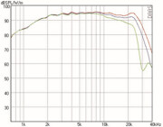 Mundorf AMT25C Tweeters 8 Ohm AMT25CS2.1-R