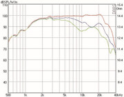 Mundorf AMT164U Hochtöner 8 Ohm AMT29CM1.1-R