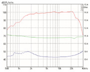 Mundorf AMT164U Hochtöner 8 Ohm AMT29CM1.1-R