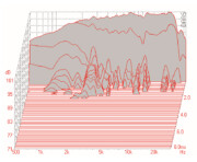 Mundorf AMT164U Hochtöner 8 Ohm AMT29CM1.1-R