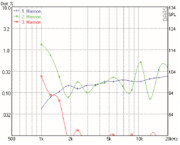 Mundorf AMT164U Hochtöner 8 Ohm AMT29CM1.1-R