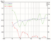 Mundorf AMT164U Hochtöner 8 Ohm AMT29CM1.1-R
