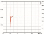 Mundorf AMT164U Hochtöner 8 Ohm AMT29CM1.1-R
