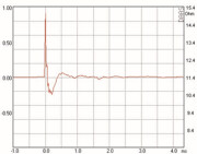 Mundorf AMT164U Hochtöner 8 Ohm AMT29CM1.1-R