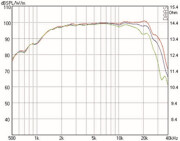Mundorf AMT164U Hochtöner 8 Ohm AMT29CM1.1-R