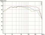 Mundorf AMT164U Tweeters 8 Ohm AMT164UM2.3-R