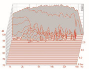 Mundorf AMT164U Tweeters 8 Ohm AMT164UM2.3-R
