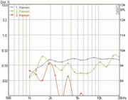 Mundorf AMT164U Tweeters 8 Ohm AMT164UM2.3-R