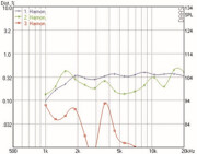 Mundorf AMT164U Tweeters 8 Ohm AMT164UM2.3-R