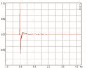 Mundorf AMT164U Tweeters 8 Ohm AMT164UM2.3-R
