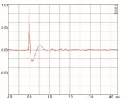 Mundorf AMT164U Tweeters 8 Ohm AMT164UM2.3-R