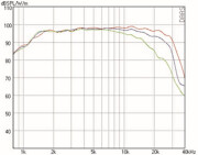 Mundorf AMT164U Tweeters 8 Ohm AMT164UM2.3-R